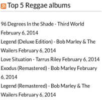 Top 5 Reggae Albums on iTunes (Feb. 6th, 2014)