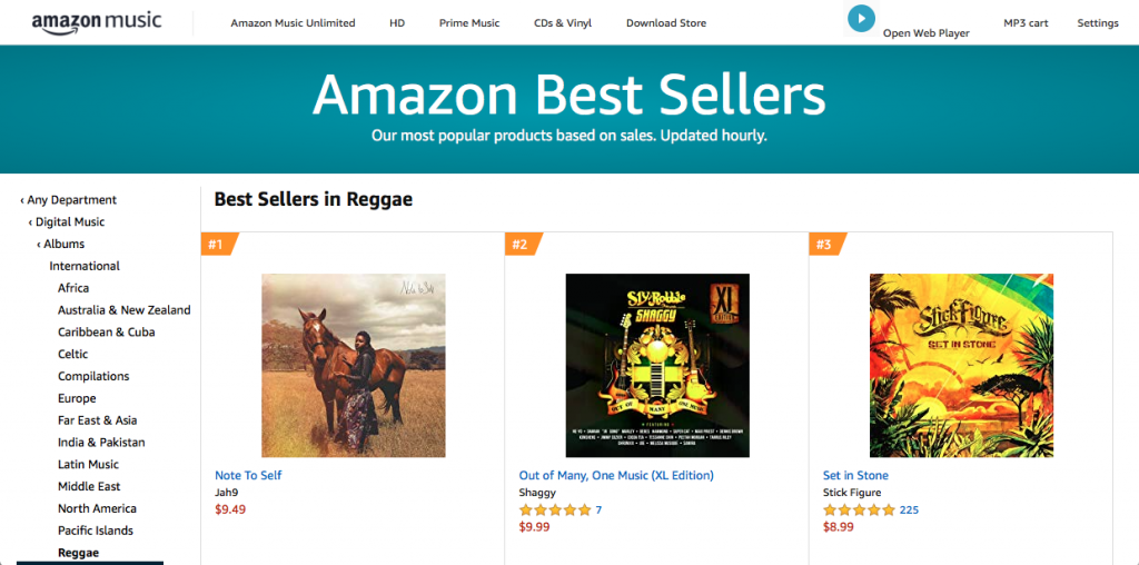 Amazon's best sellers